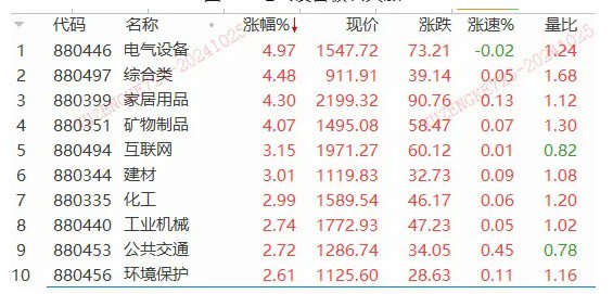 一夜狂飙22%！特斯拉业绩大超预期，汽车链迎升机？