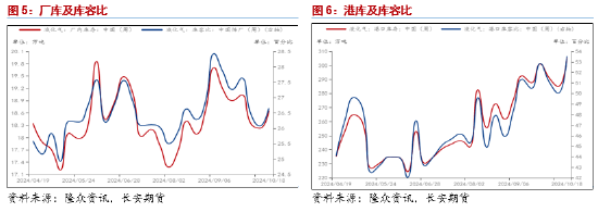 长安期货范磊：供弱需强后续可期，PG裂解基差存布多机会