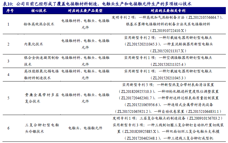 【新股申购】聚星科技：电接触产品“小巨人”，细分领域市占率全国第一（920111.BJ）--开源北交所