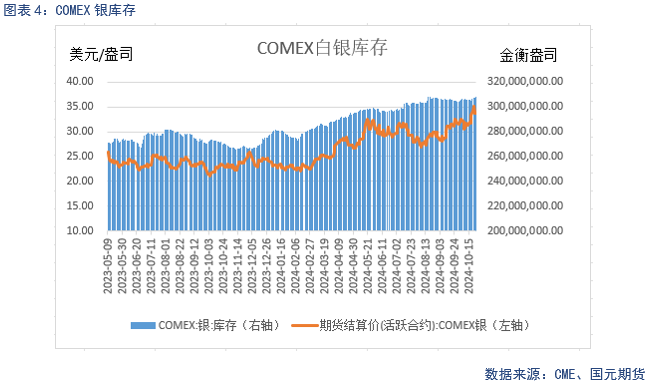 【贵金属】美元持续强劲 贵金属仍上涨