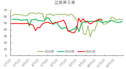 PVC：低估值下的宏观扰动