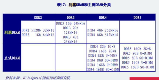 三季报披露步入尾声！海内外存储业绩齐修复，钴业绩大涨不靠钴？