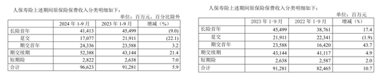 净利增长20倍 中国人保三季报“何以解优”？！