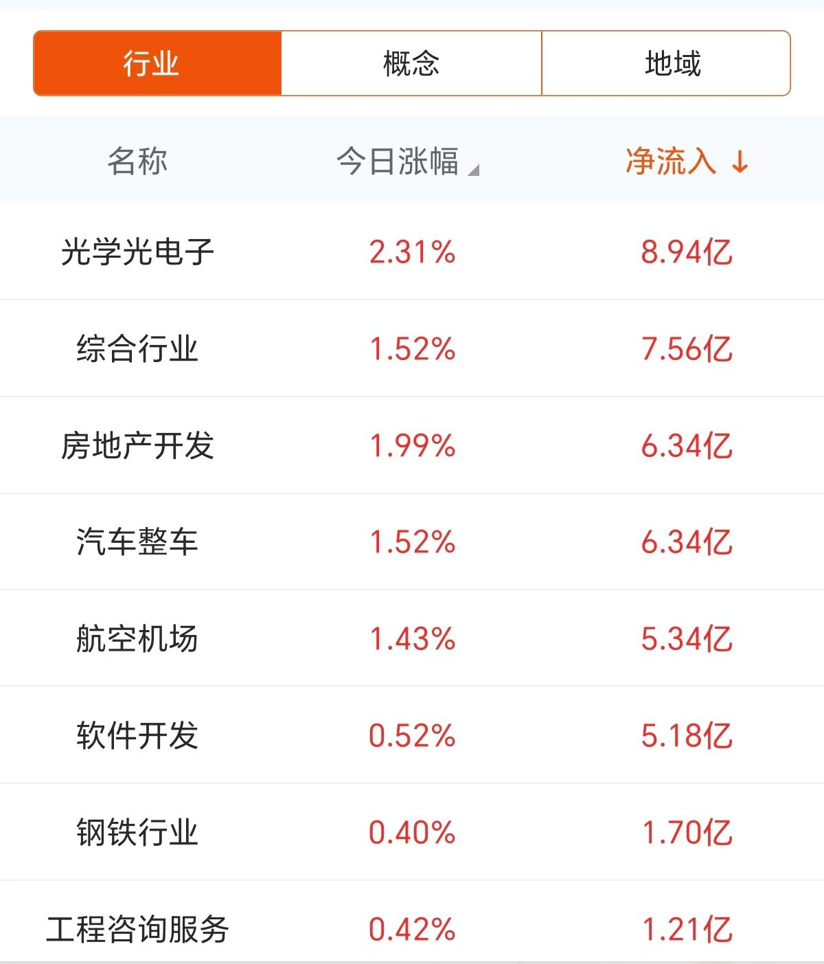 数据复盘：8.94亿净流入光学光电子 龙虎榜抢筹常山北明